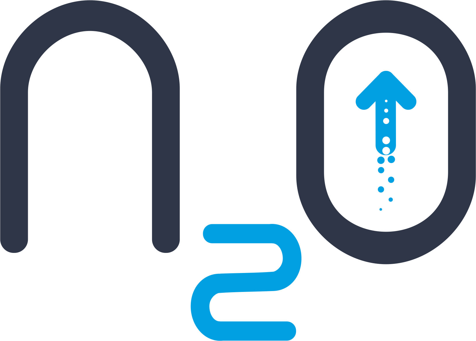 N2O Framework